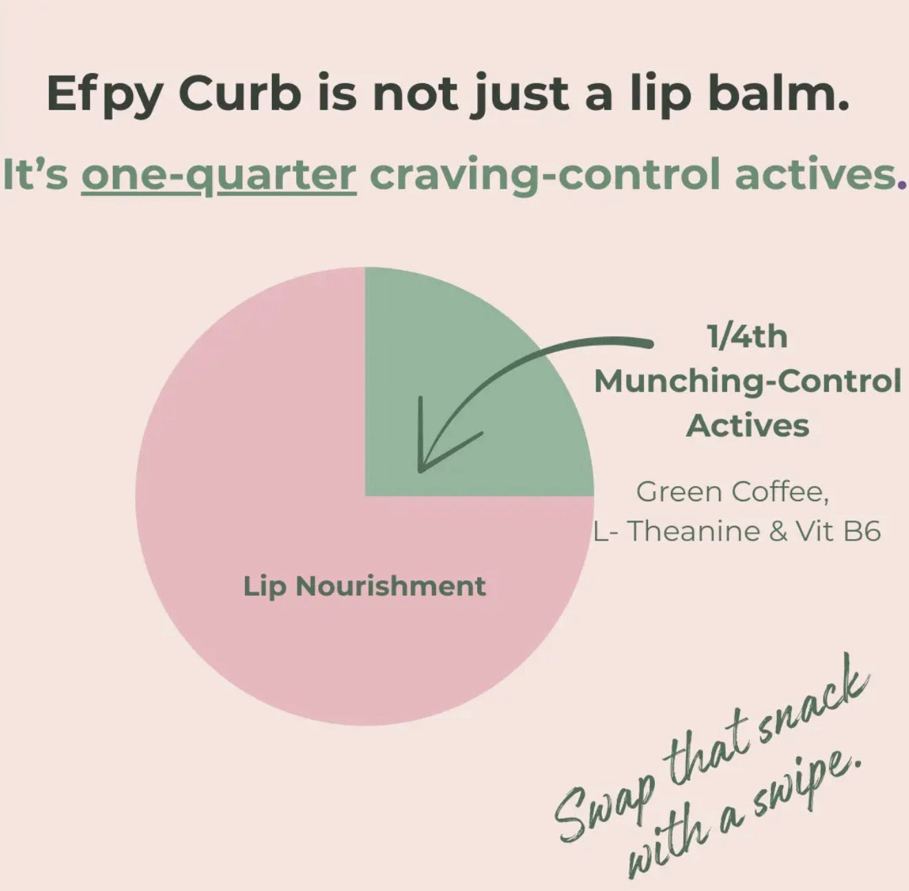Efpy Curb Micro-Dose Lip Balm | Snack Attack Tamer